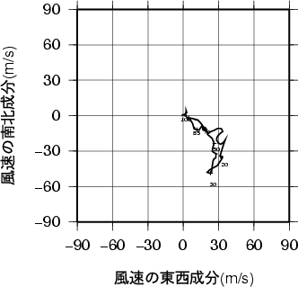 ホドグラフ画像