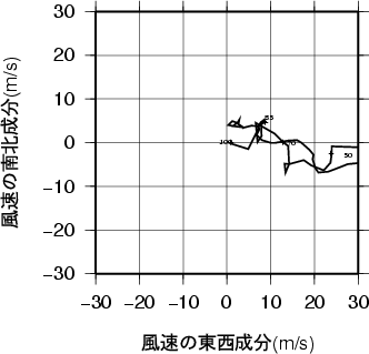 ホドグラフ画像