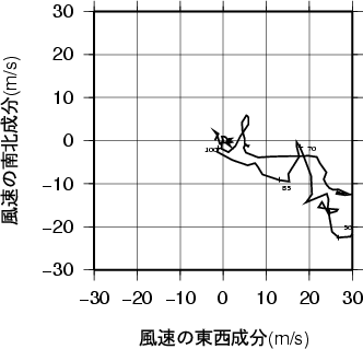 ホドグラフ画像
