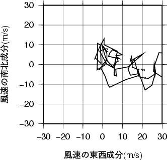 ホドグラフ画像