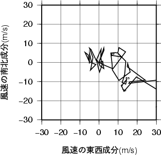 ホドグラフ画像