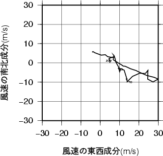 ホドグラフ画像