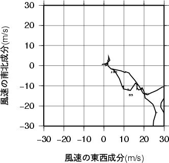 ホドグラフ画像