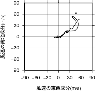 ホドグラフ画像