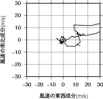 ホドグラフ画像