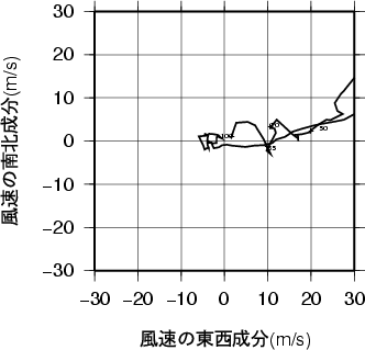 ホドグラフ画像