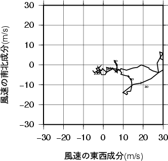 ホドグラフ画像