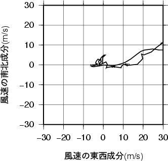 ホドグラフ画像