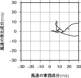 ホドグラフ画像