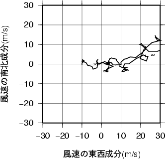 ホドグラフ画像