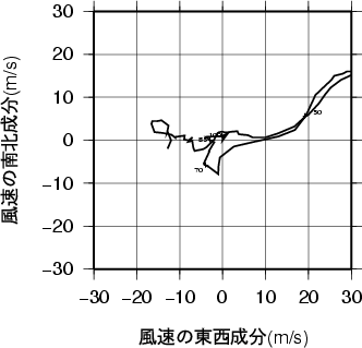 ホドグラフ画像