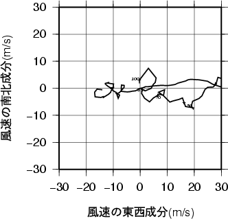 ホドグラフ画像