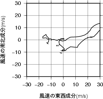 ホドグラフ画像