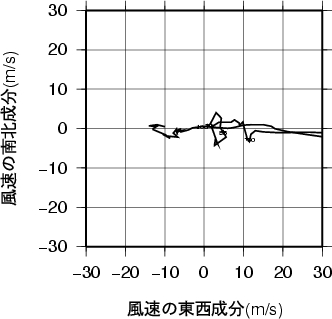 ホドグラフ画像