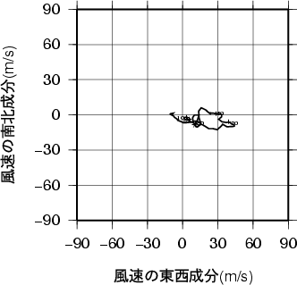 ホドグラフ画像