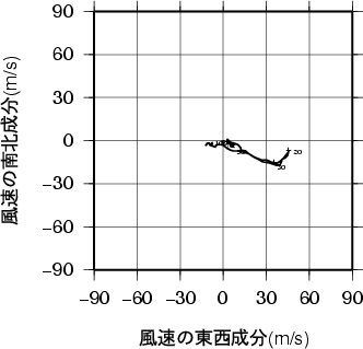 ホドグラフ画像