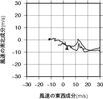 ホドグラフ画像