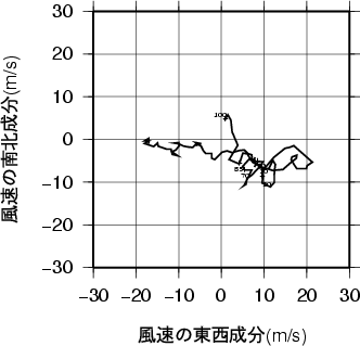 ホドグラフ画像