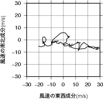 ホドグラフ画像