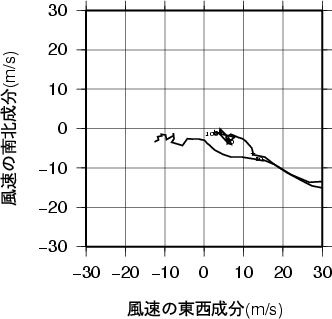 ホドグラフ画像