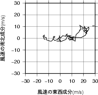 ホドグラフ画像