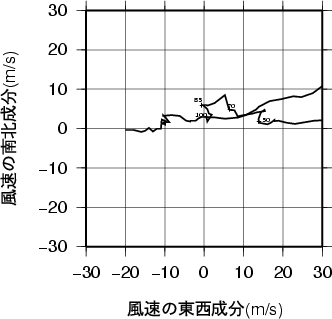 ホドグラフ画像
