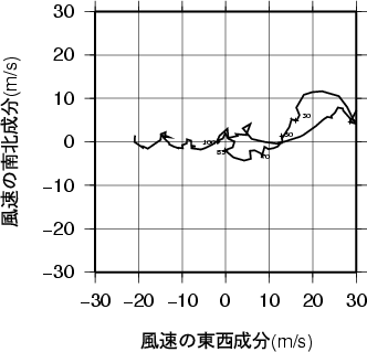 ホドグラフ画像