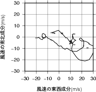 ホドグラフ画像