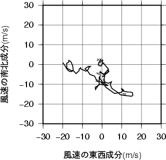 ホドグラフ画像