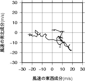 ホドグラフ画像