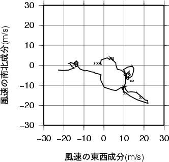 ホドグラフ画像
