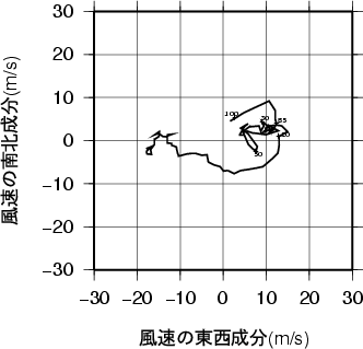 ホドグラフ画像