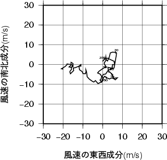 ホドグラフ画像