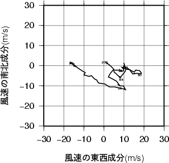 ホドグラフ画像