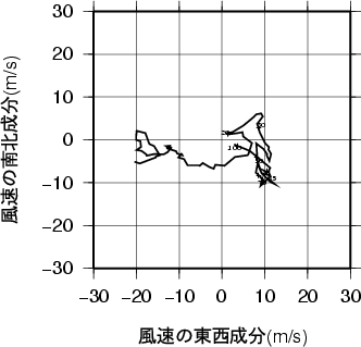 ホドグラフ画像