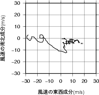 ホドグラフ画像