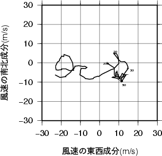 ホドグラフ画像