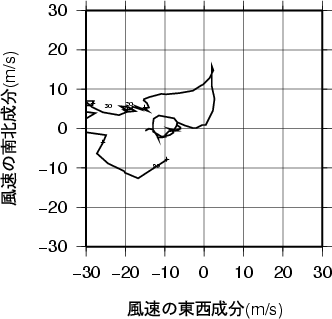 ホドグラフ画像
