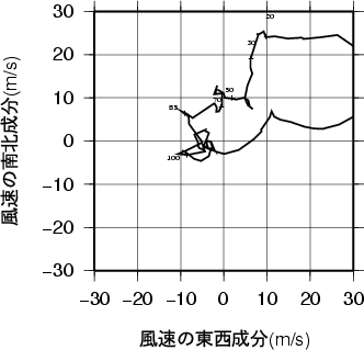 ホドグラフ画像