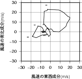 ホドグラフ画像