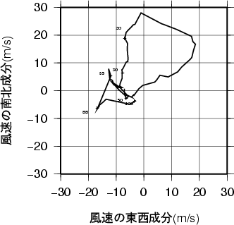 ホドグラフ画像