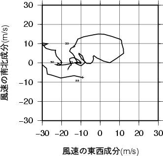 ホドグラフ画像