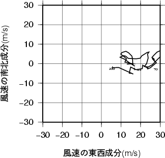 ホドグラフ画像