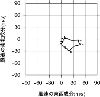 ホドグラフ画像