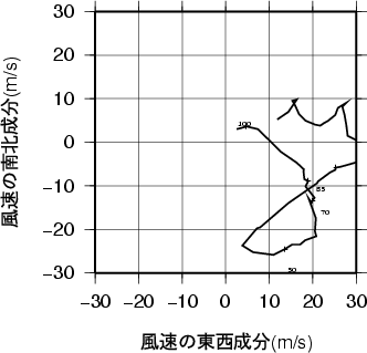 ホドグラフ画像