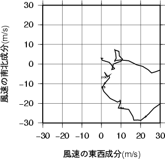 ホドグラフ画像