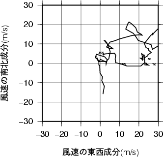 ホドグラフ画像