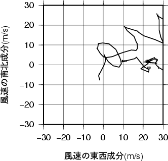 ホドグラフ画像