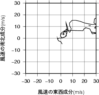 ホドグラフ画像