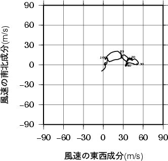 ホドグラフ画像